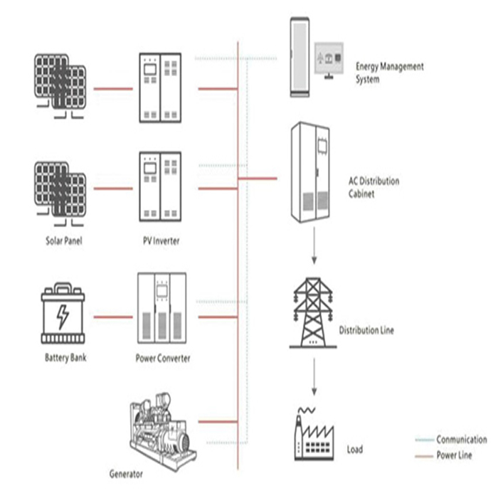 Remote automatic control system